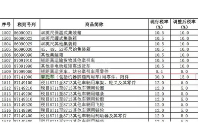 图文」进口摩托车零配件税率由30%降低至15%_爱卡汽车